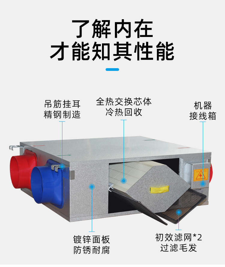 新風(fēng)機(jī)組是怎樣實(shí)現(xiàn)室內(nèi)空氣凈化的