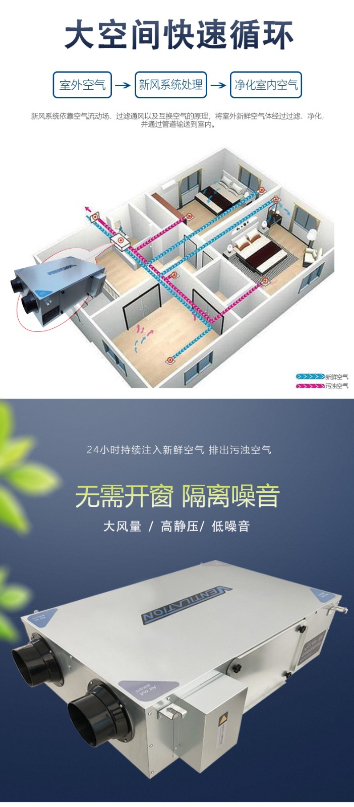 新風(fēng)機(jī)組是怎樣實(shí)現(xiàn)室內(nèi)空氣凈化的