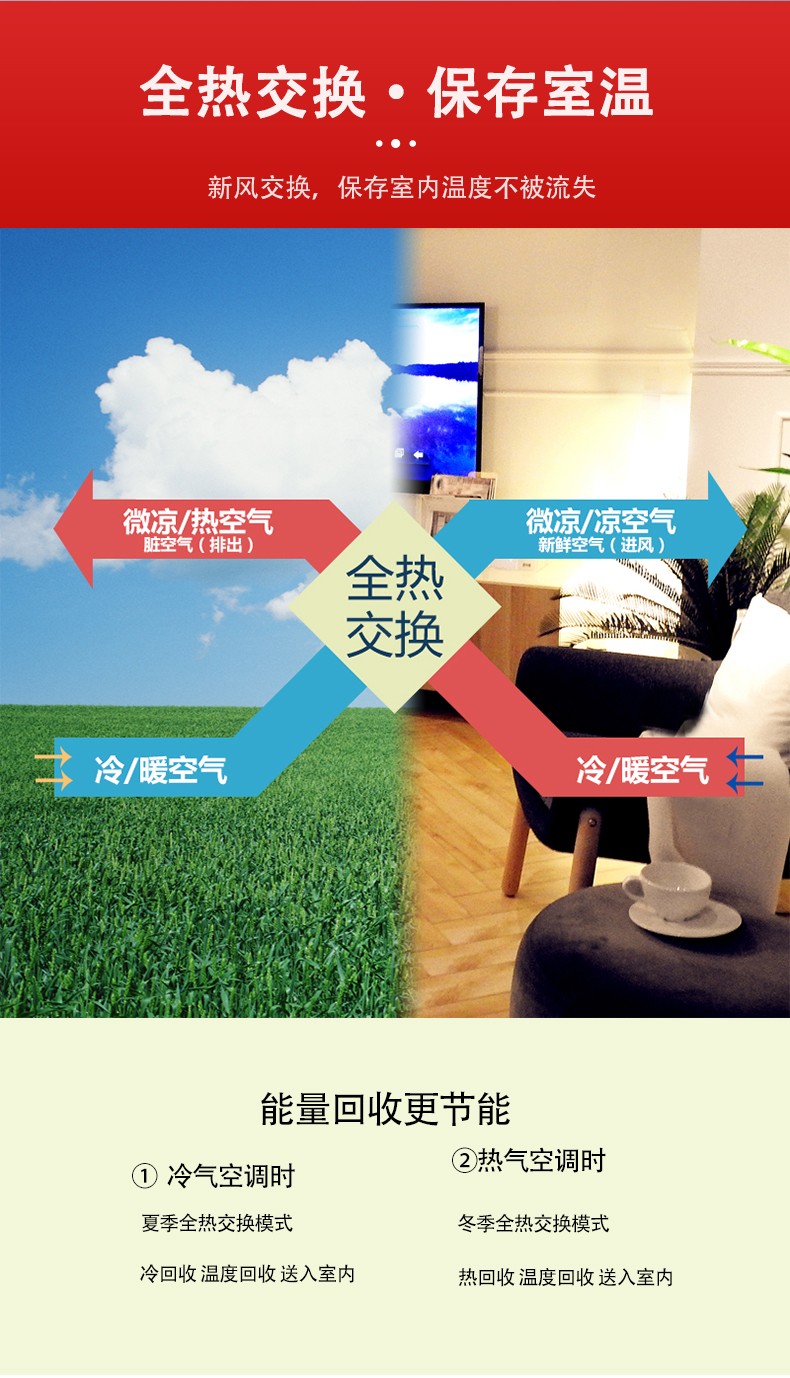 新風(fēng)機(jī)組是怎樣實(shí)現(xiàn)室內(nèi)空氣凈化的