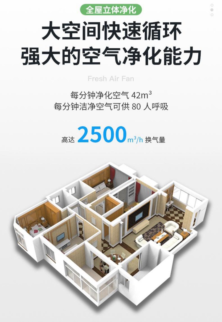 讓我們一起深入了解新風系統