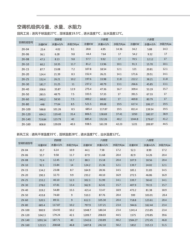 組合式空調機組安裝中容易出現哪些問題？