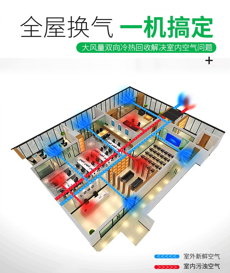 新風系統定義和主要用途