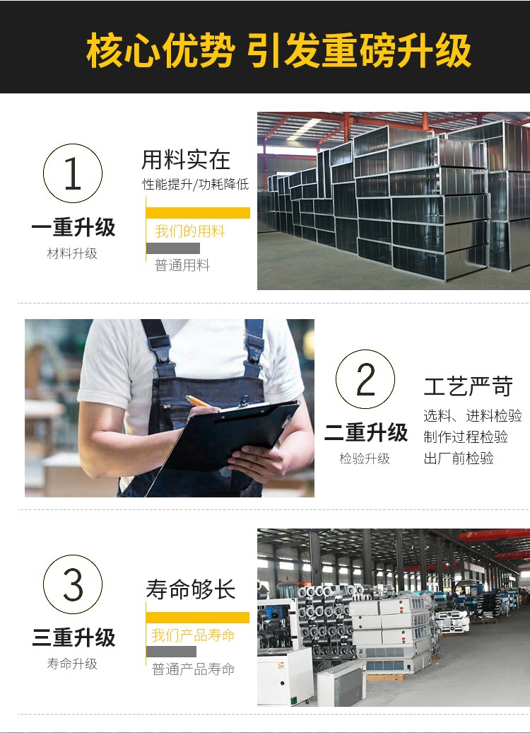柜式離心風(fēng)機箱的主要用途包括哪幾個方面